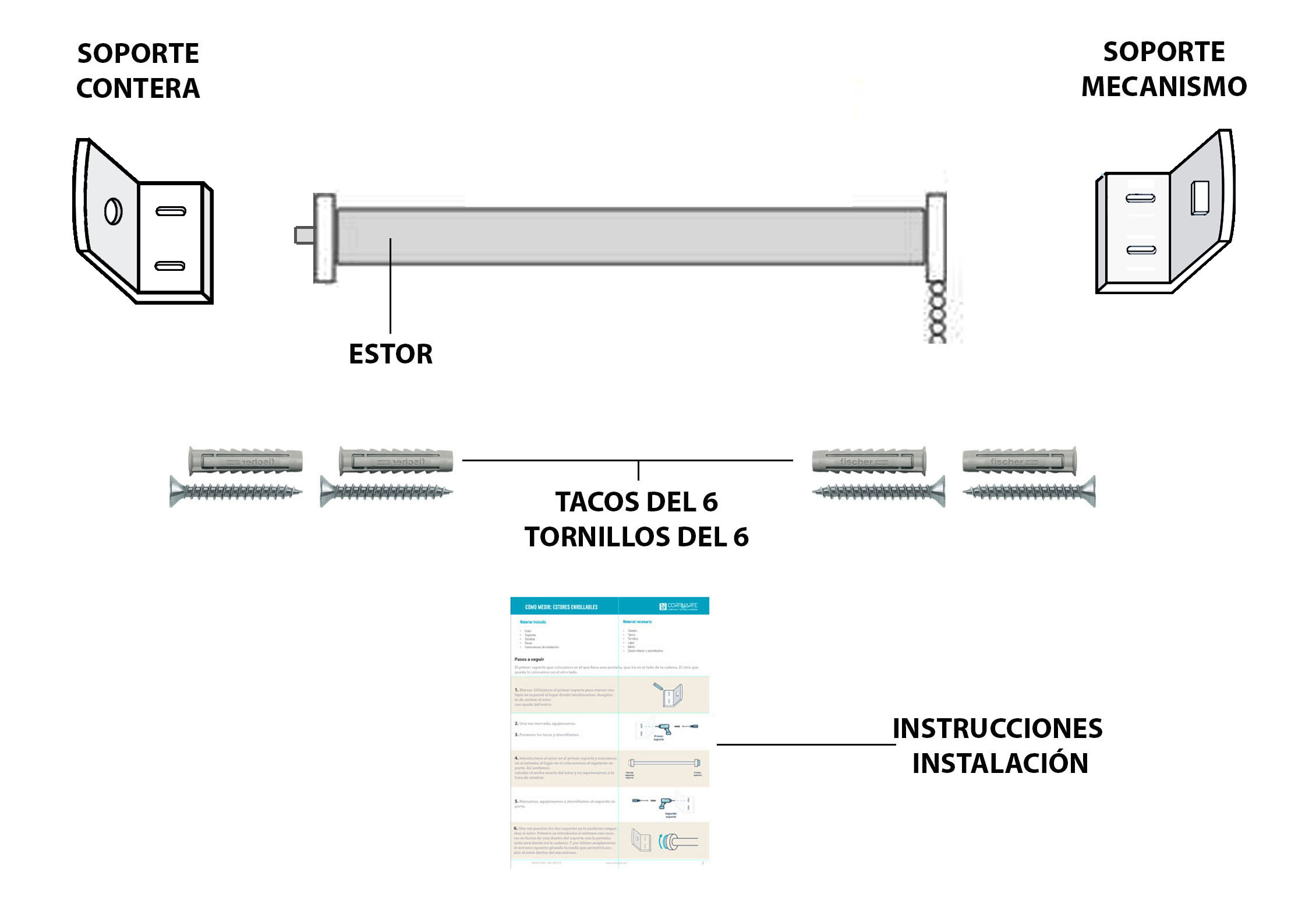 MATERIAL INCLUIDO EN UN ESTOR ENROLLABLE