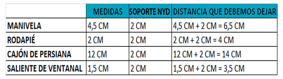 CÓMO MONTAR PERSIANAS VENECIANAS DE ALUMINIO EN EL TECHO