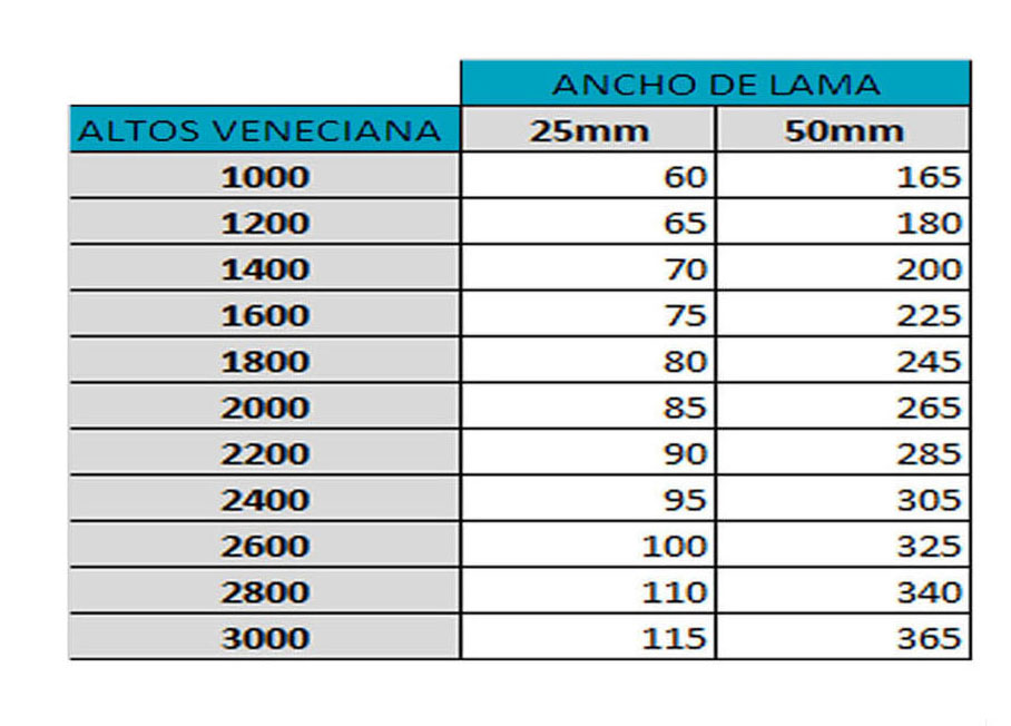 CÓMO MONTAR PERSIANAS VENECIANAS DE ALUMINIO EN LA PARED: