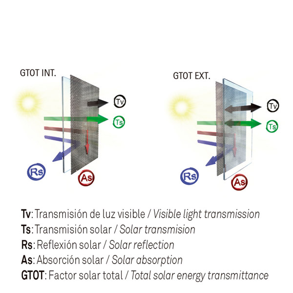 Indice refracción solar Vertical Screen 5000 ignífugo
