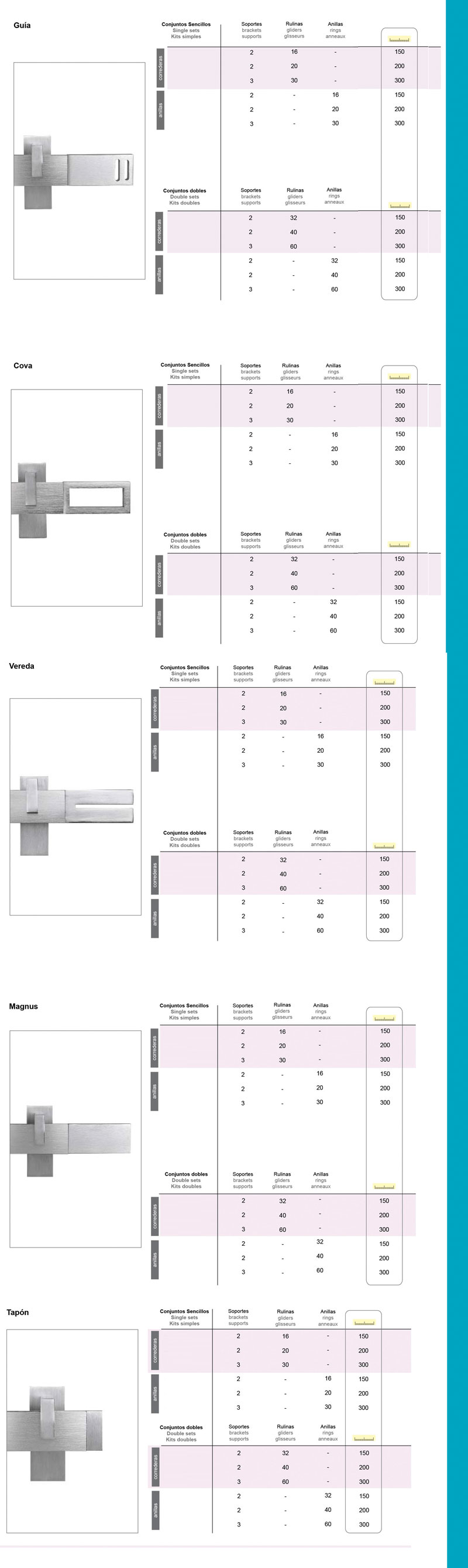 Detalles técnicos barra Slim